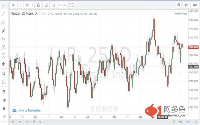 Binary.com Charts (TradingView)