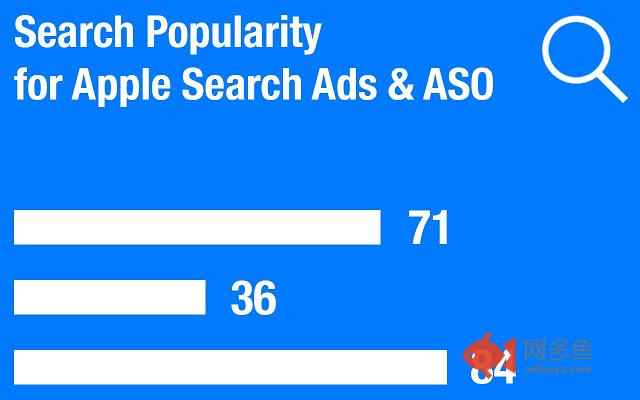 Apple Search Ads Search Popularity for ASO