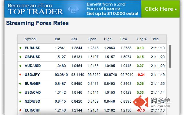 Live Forex Rates