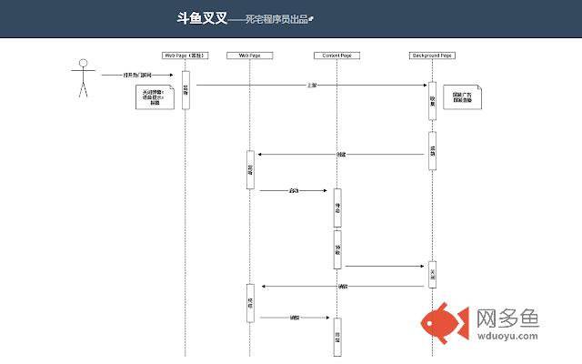 斗鱼叉叉