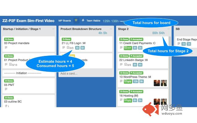 PM2 for Trello