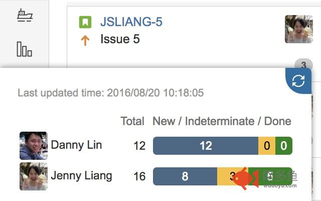 JIRA 點數小幫手插件截图