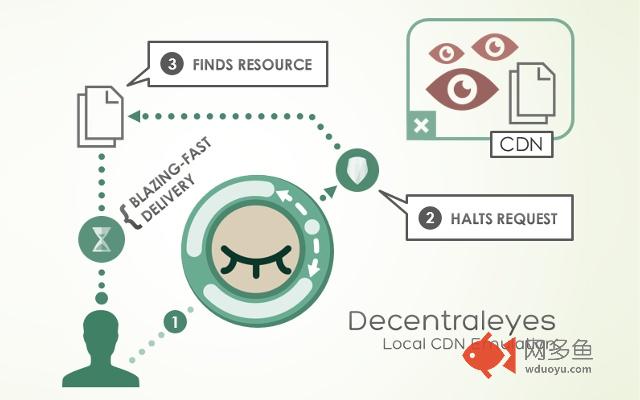 Decentraleyes