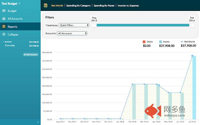 Toolkit for YNAB