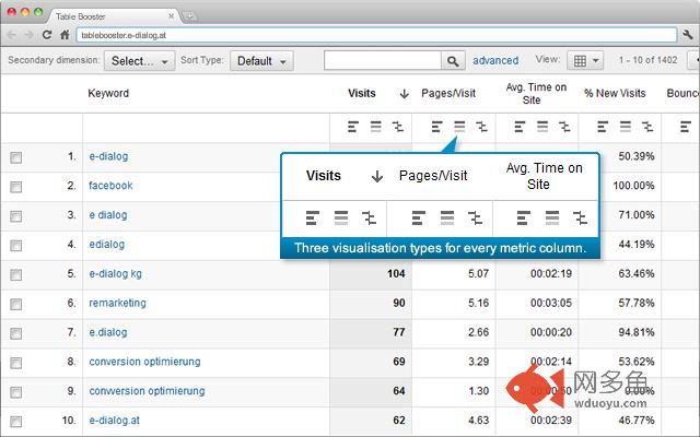 Table Booster for Google Analytics