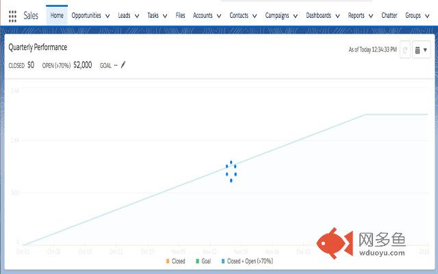 Enhance Salesforce Dashboard