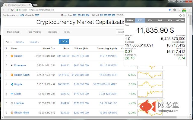 CoinMarketCap Price Ticker