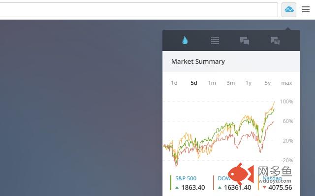 TradingView Free Quotes and Chat