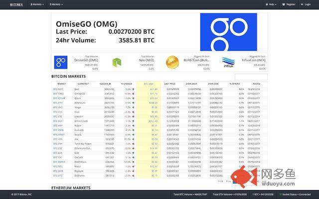 Bittrex Enhanced