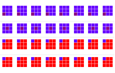 FAIRshake插件截图