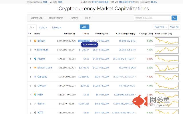 Crypto Converter - A crypto price converter
