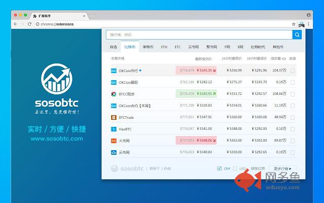 sosobtc 实时行情扩展