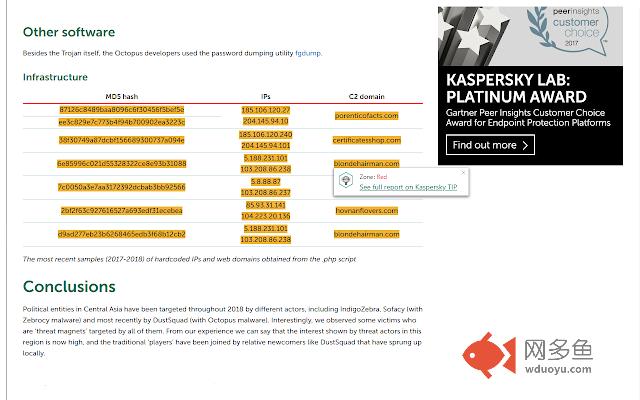 Kaspersky Threat Intelligence Portal Plugin