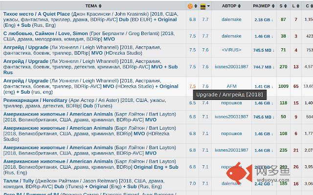 RuTracker Movie Ratings插件截图