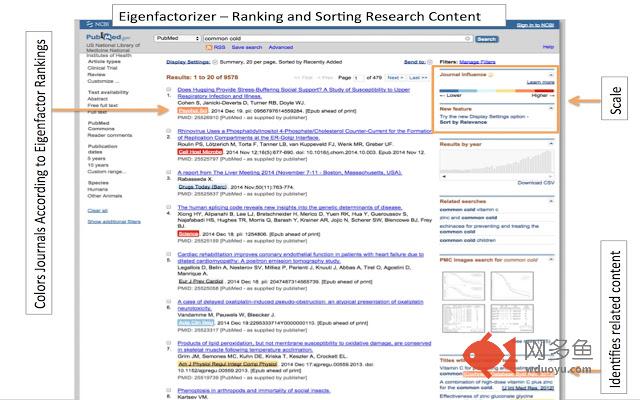 Eigenfactorizer插件截图