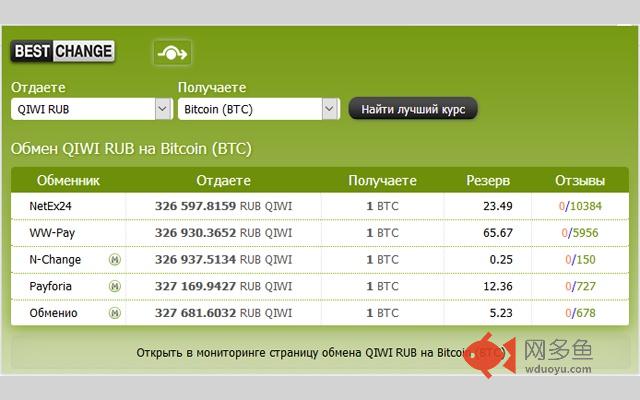 Мониторинг обменников BestChange.ru插件截图