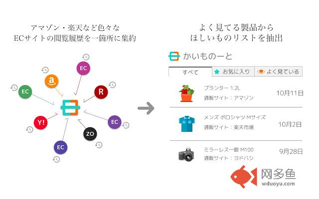 アマゾン・楽天で自動でほしいものリストを作成「かいものーと」插件截图