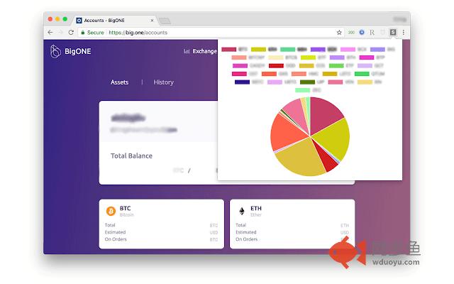 Asset Allocation Calculator for BigONE插件截图