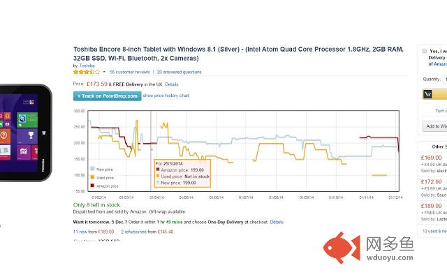 PointDrop - Amazon Products - Price Tracker