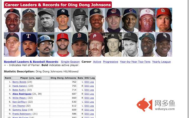 Ding Dong Johnson插件截图