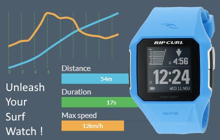 Unleash your surf watch !插件截图