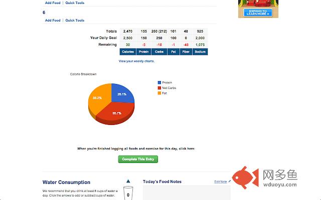 MyFitnessPal Pie Chart by FOODFASTFIT插件截图