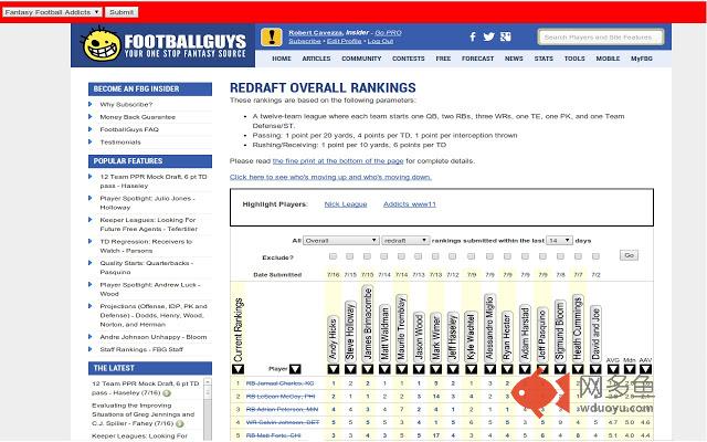 Ranking Slash for Fantasy Football