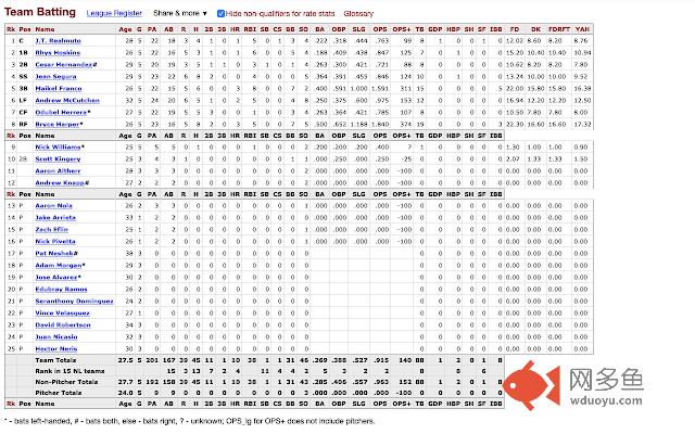 RotoGrinders Baseball Reference插件截图